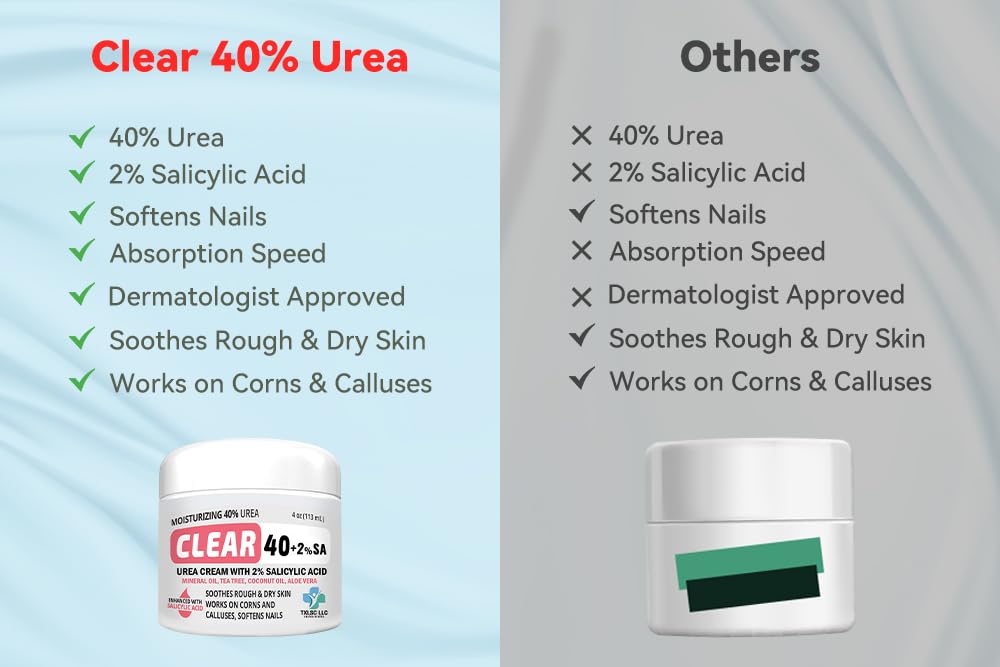 CLEAR Urea Cream 40 (4oz) – Intensive Skin Repair